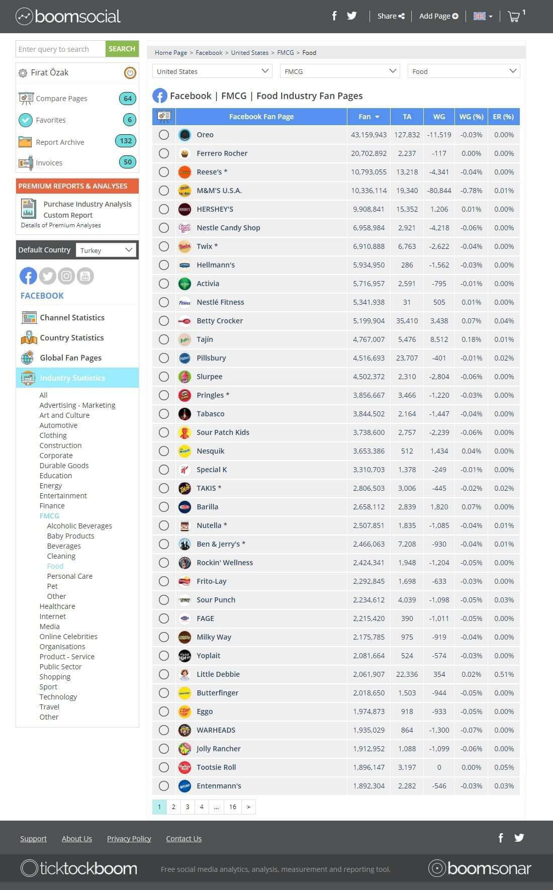 Facebook Account List