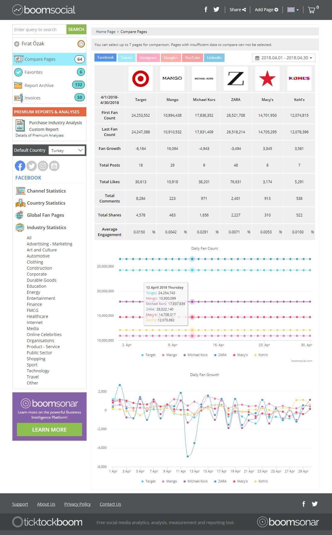 Compare Pages
