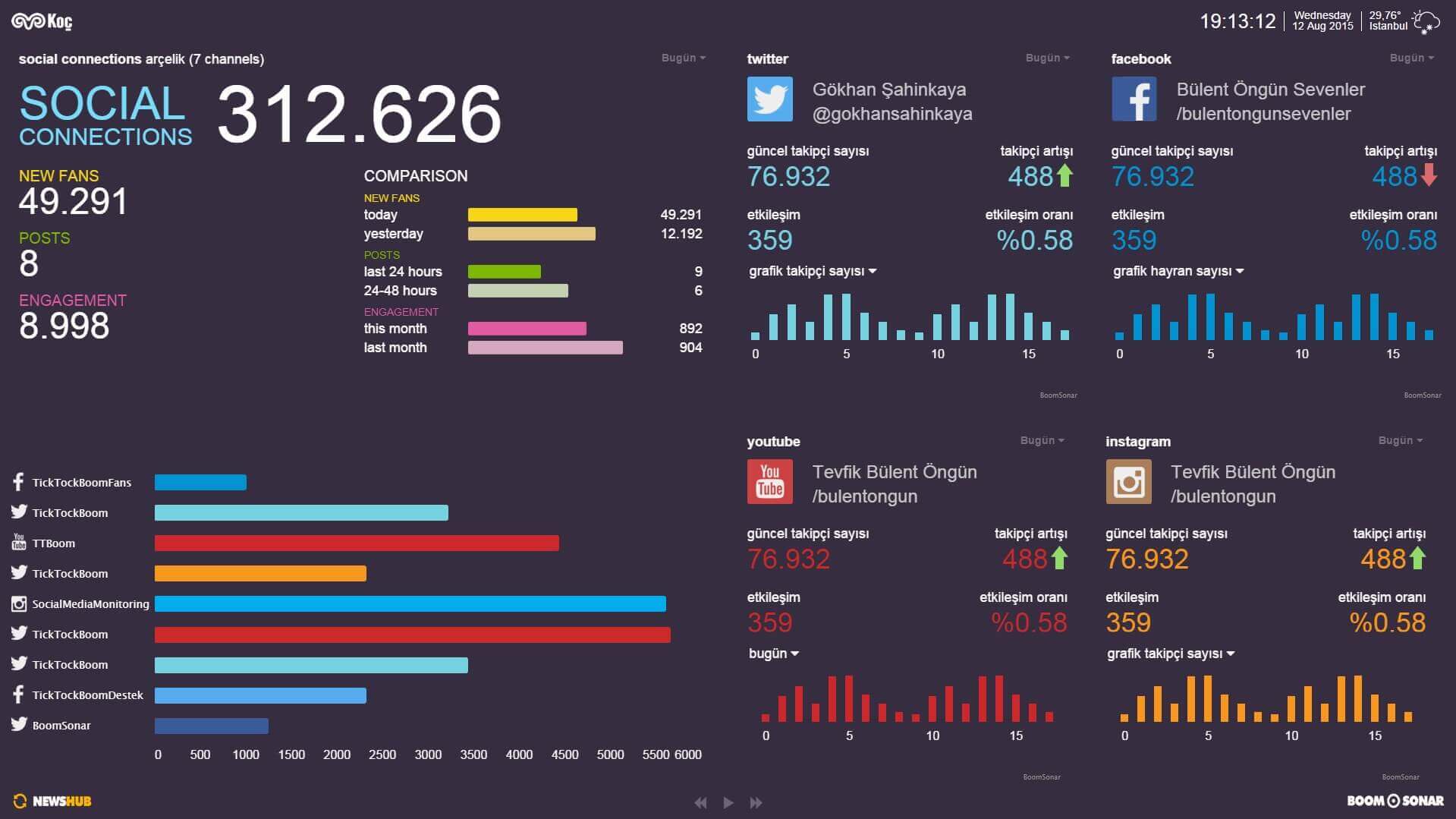 real-time-analytics Real-Time Analytics