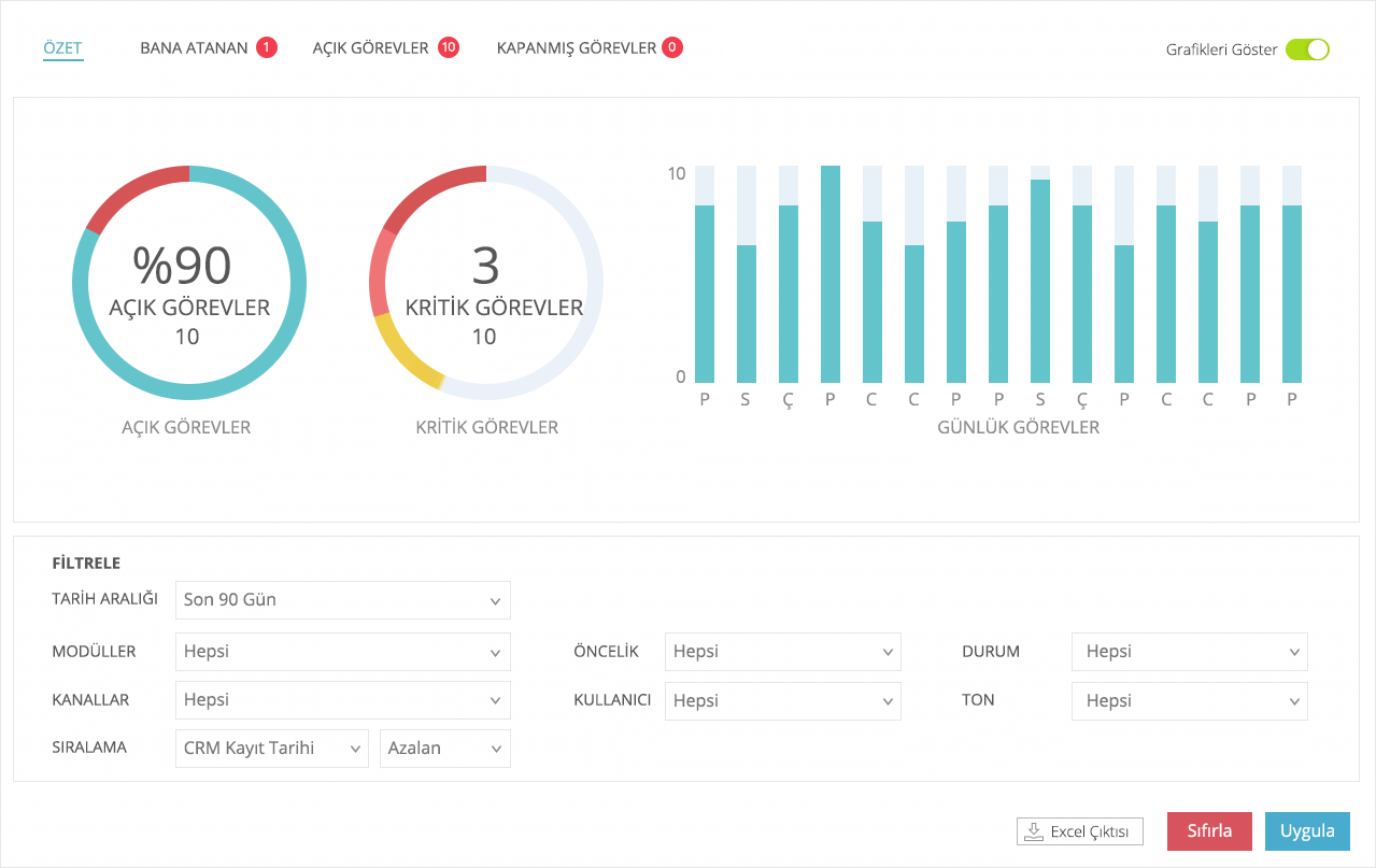 sosyal-crm-platformu Sosyal CRM Platformu